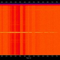 spectrogram