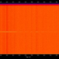 spectrogram