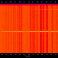 spectrogram