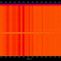 spectrogram
