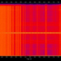 spectrogram