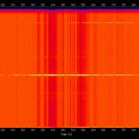spectrogram