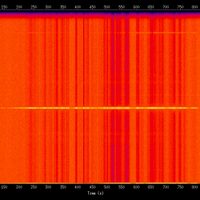 spectrogram