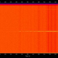 spectrogram