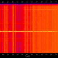 spectrogram