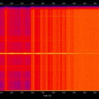 spectrogram