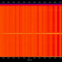 spectrogram