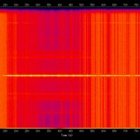 spectrogram
