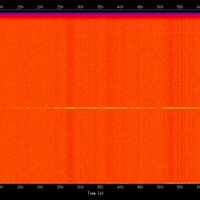 spectrogram