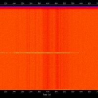 spectrogram