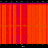 spectrogram
