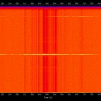 spectrogram