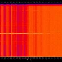 spectrogram