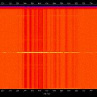 spectrogram
