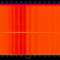 spectrogram