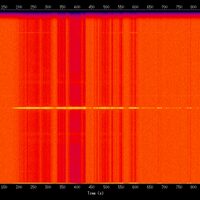 spectrogram