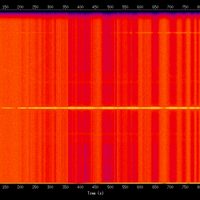 spectrogram