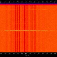 spectrogram