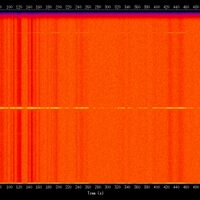 spectrogram