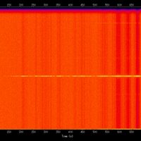 spectrogram