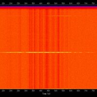 spectrogram