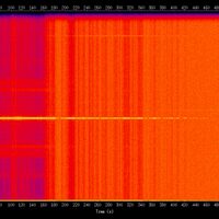 spectrogram