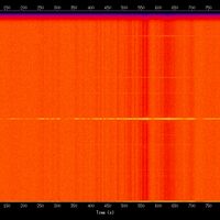 spectrogram