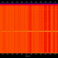 spectrogram