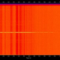 spectrogram