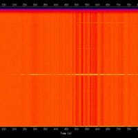 spectrogram