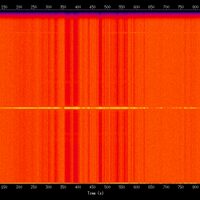 spectrogram
