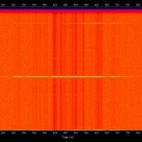 spectrogram