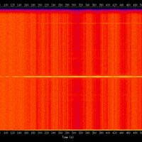 spectrogram
