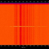 spectrogram