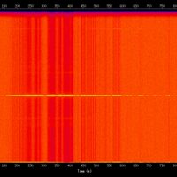 spectrogram