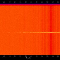 spectrogram
