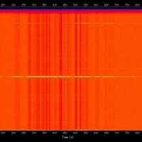 spectrogram