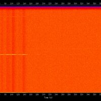 spectrogram