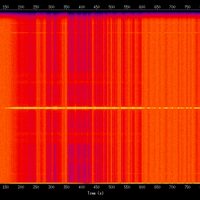 spectrogram