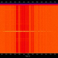 spectrogram