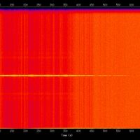 spectrogram