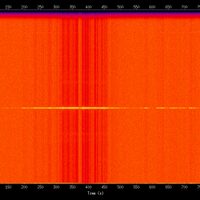 spectrogram