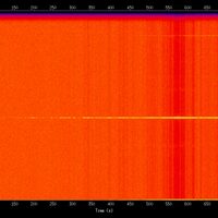 spectrogram