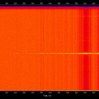 spectrogram
