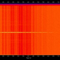 spectrogram