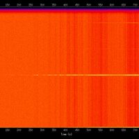 spectrogram