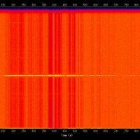 spectrogram