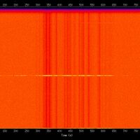 spectrogram