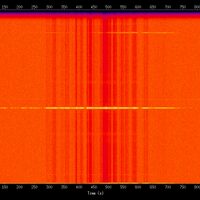 spectrogram