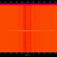 spectrogram